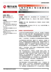 【粤开策略】每日数据跟踪