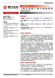 【粤开策略】每日数据跟踪
