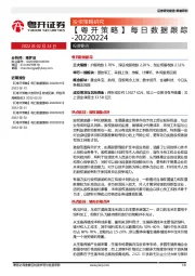 【粤开策略】每日数据跟踪