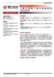 【粤开策略】每日数据跟踪
