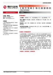 【粤开策略】每日数据跟踪