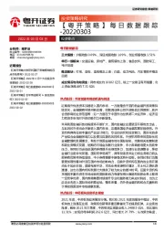 【粤开策略】每日数据跟踪