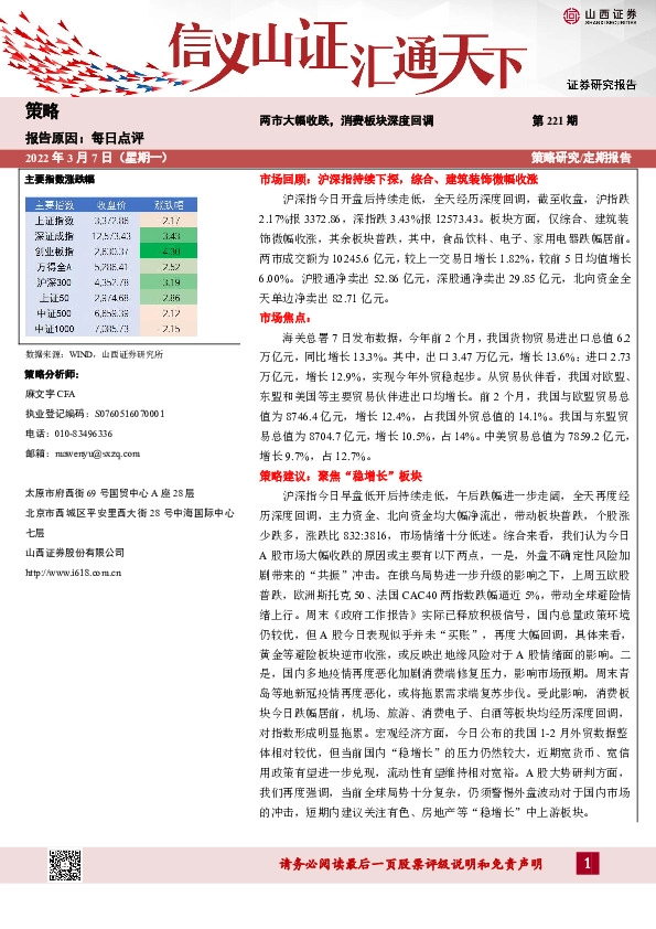 每日点评第221期：两市大幅收跌，消费板块深度回调