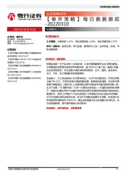 【粤开策略】每日数据跟踪