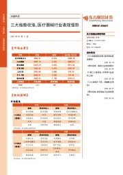 收盘综述：三大指数收涨，医疗器械行业表现强势