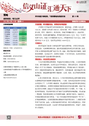 每日点评第225期：两市再度大幅收跌，下游消费板块深度回调