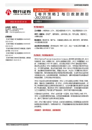 【粤开策略】每日数据跟踪