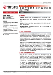 【粤开策略】每日数据跟踪