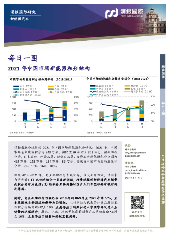 新能源汽车每日一图：2021年中国市场新能源积分结构