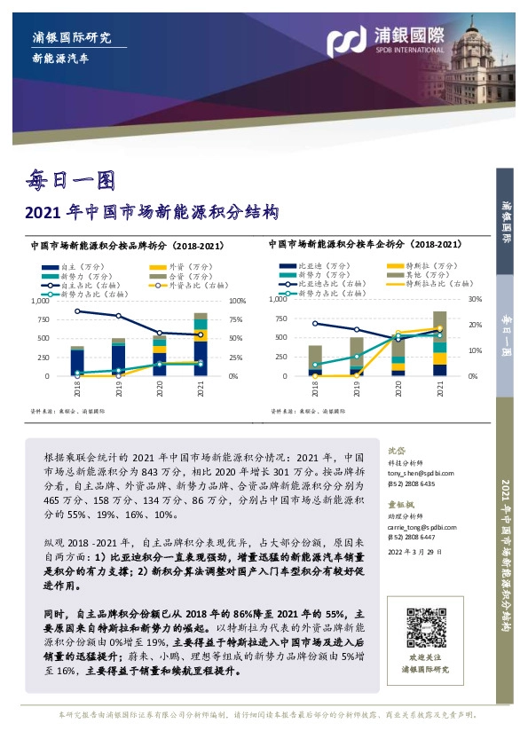 新能源汽车每日一图：2021年中国市场新能源积分结构