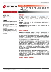 【粤开策略】每日数据跟踪