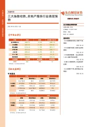 收盘综述：三大指数收跌，房地产服务行业表现强势