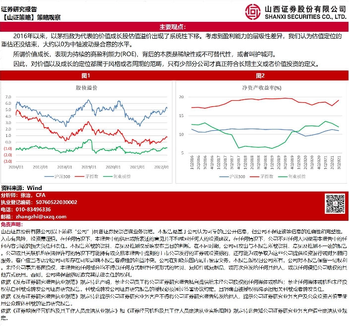 【山证策略】策略观察
