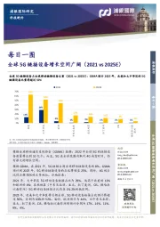 每日一图:全球5G链接设备增长空间广阔