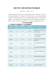 2022年第一季度VC/PE机构IPO战绩出炉