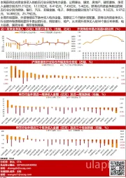 【山证策略】海外资金配置周报第5期