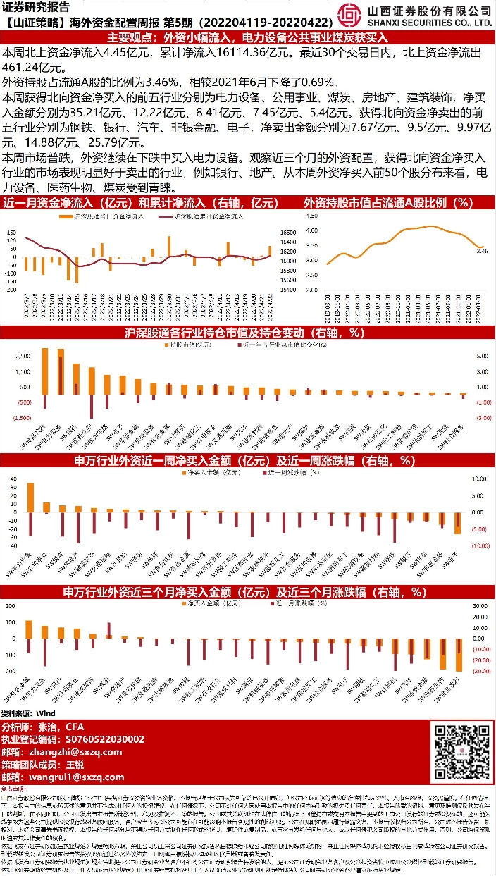 【山证策略】海外资金配置周报第5期