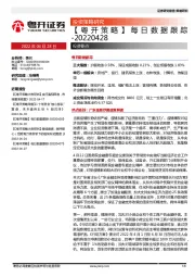 【粤开策略】每日数据跟踪