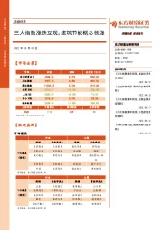 收盘综述：三大指数涨跌互现，建筑节能概念领涨
