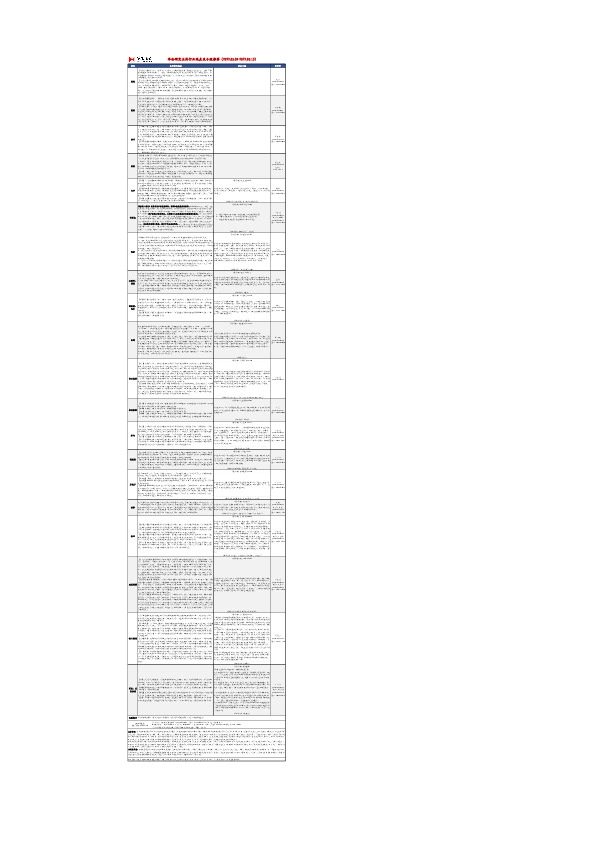 华安研究本周行业观点及个股推荐