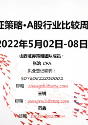 山证策略·A股行业比较周报