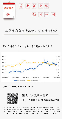 国元新食饮每日一图
