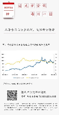 国元新食饮每日一图
