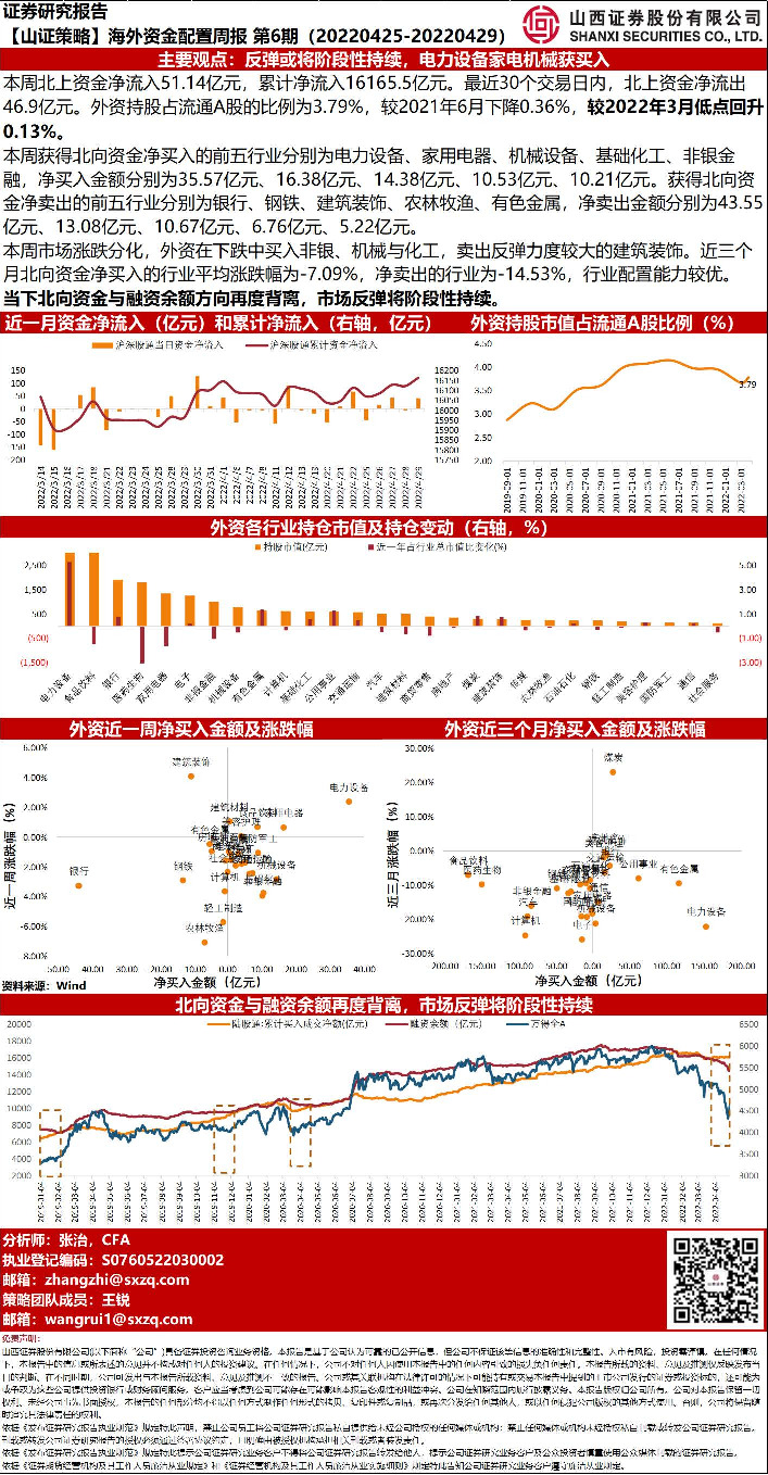 【山证策略】海外资金配置周报第6期