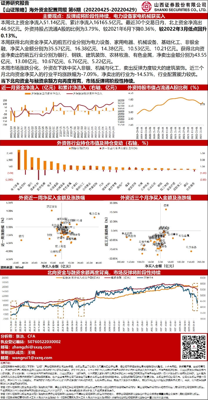 【山证策略】海外资金配置周报第6期