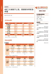 收盘综述：A股三大指数齐上涨，基建板块再掀涨停潮