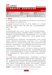 策略跟踪：三大指数低开高走，建筑装饰板块领涨