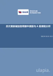 历次美联储加息周期中美股与A股表现分析