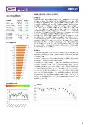 越南股市日评