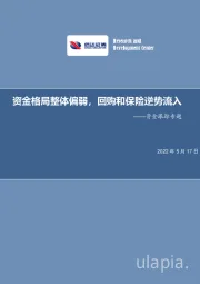 资金跟踪专题：资金格局整体偏弱，回购和保险逆势流入