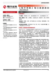 【粤开策略】每日数据跟踪
