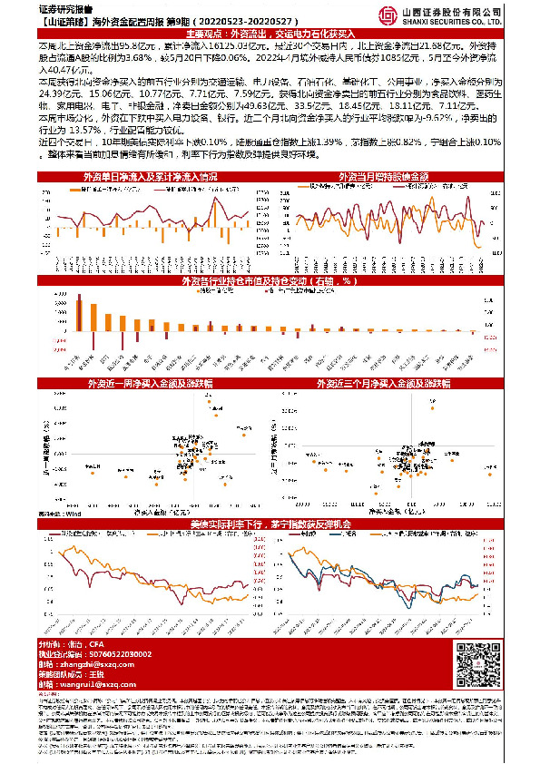 【山证策略】海外资金配置周报第9期