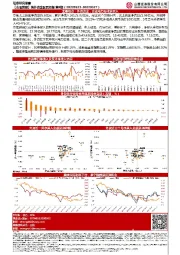 【山证策略】海外资金配置周报第9期