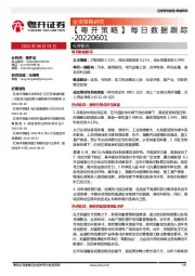 【粤开策略】每日数据跟踪