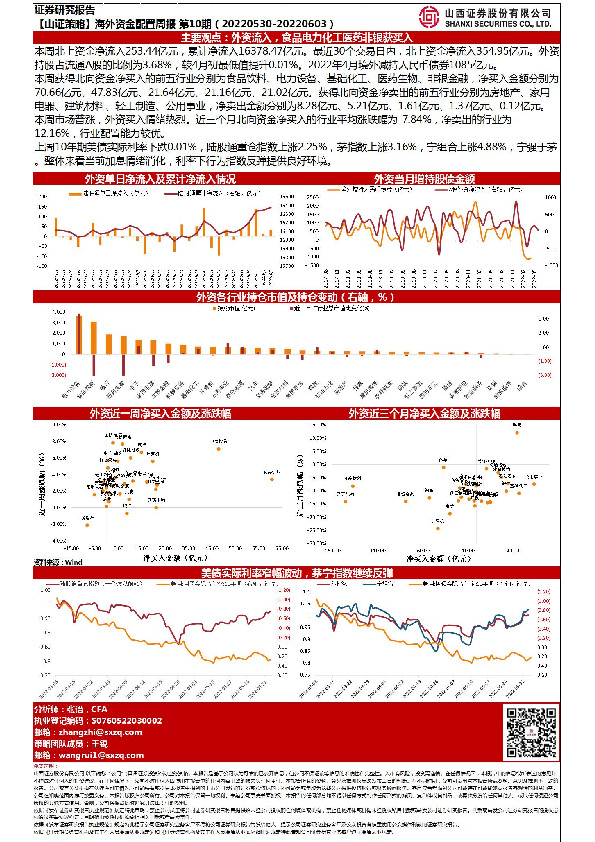 【山证策略】海外资金配置周报第10期
