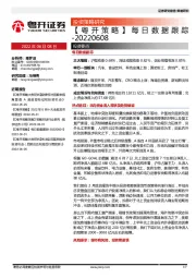 【粤开策略】每日数据跟踪