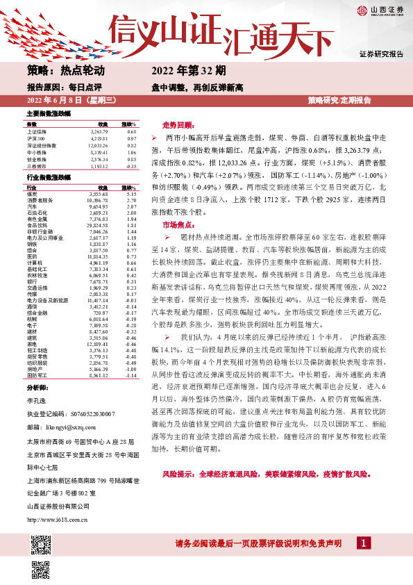每日点评2022年第32期：盘中调整，再创反弹新高