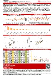 【山证策略】海外资金配置周报第11期