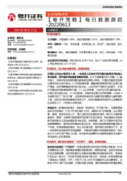 【粤开策略】每日数据跟踪