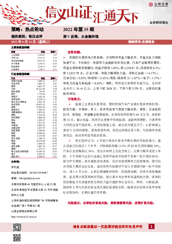 每日点评2022年第35期：深V反弹，大金融补涨