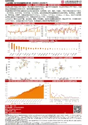 【山证策略】海外资金配置周报第12期