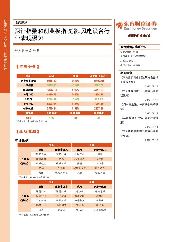 收盘综述：深证指数和创业板指收涨，风电设备行业表现强势