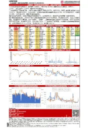 A股行业比较周报：商品房成交面积持续提升，商贸零售景气度改善