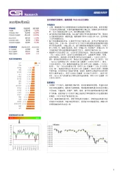 越南股市周评