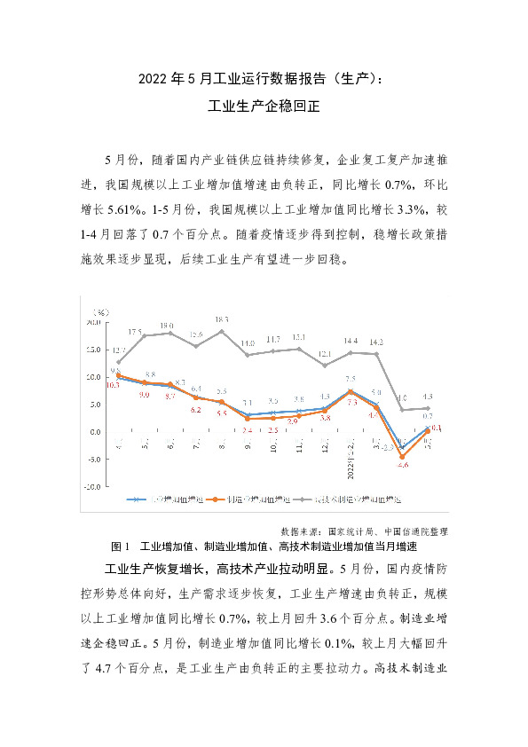 2022年5月工业运行数据报告（生产）：工业生产企稳回正