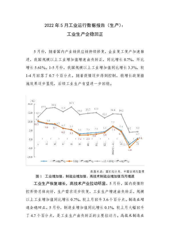 2022年5月工业运行数据报告（生产）：工业生产企稳回正